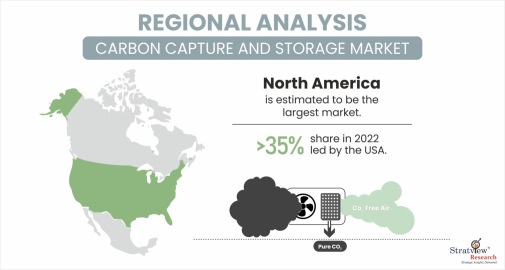 Carbon-Capture-And-Storage-Market-Regional-Insights